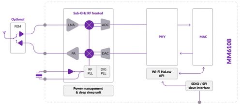工業(yè)物聯(lián)網(wǎng)中的關(guān)鍵網(wǎng)絡(luò)連接技術(shù)及其服務(wù)支撐